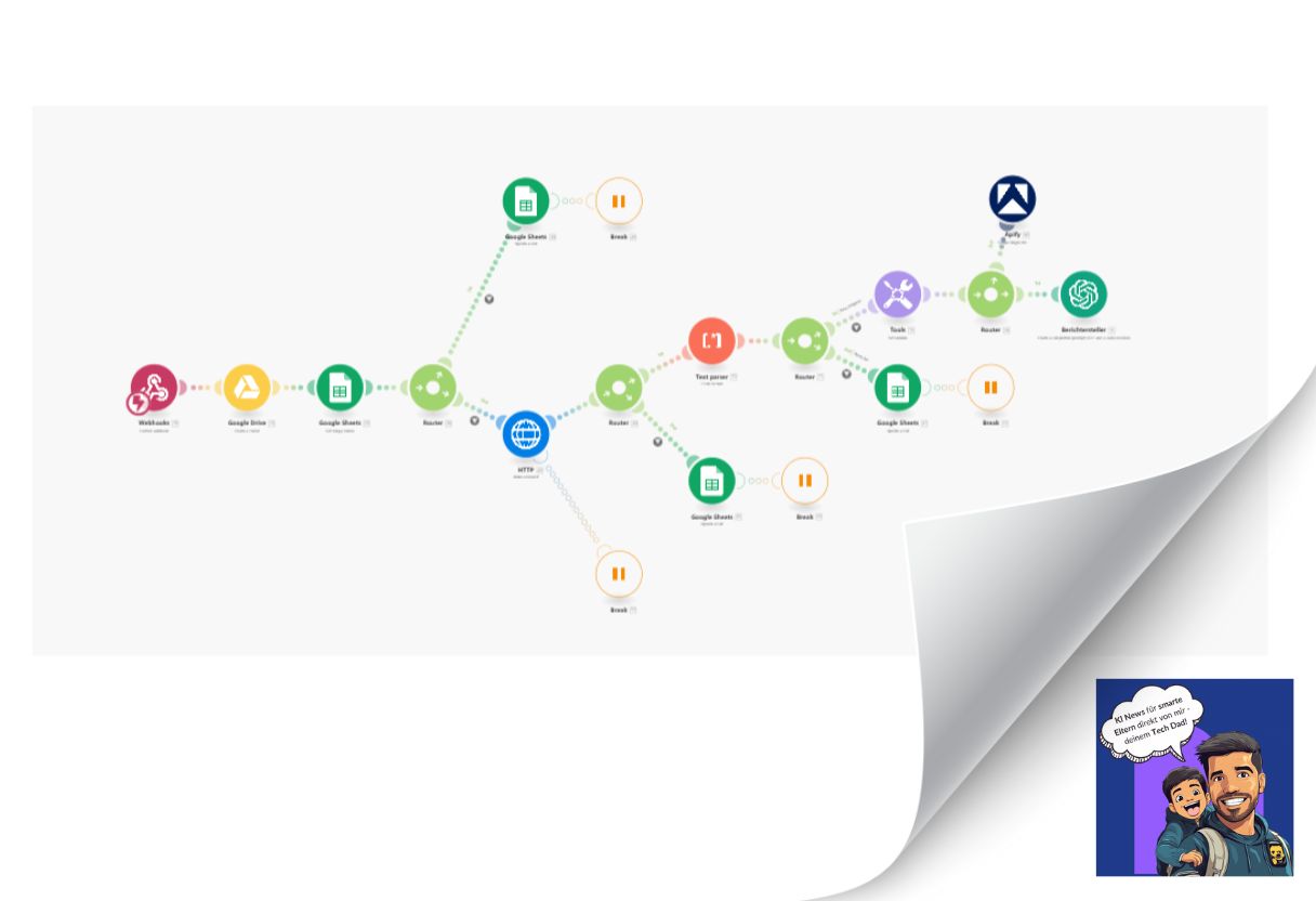 Content-Automatisierung KI um Social Media Posts automatisiert erstellen zu lassen - Eric Insel - KI Coach