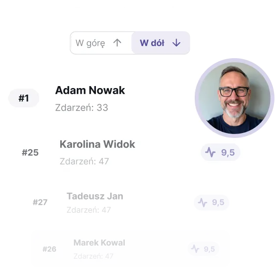 Grywalizacja: ranking kierowców oparty na Safety Score