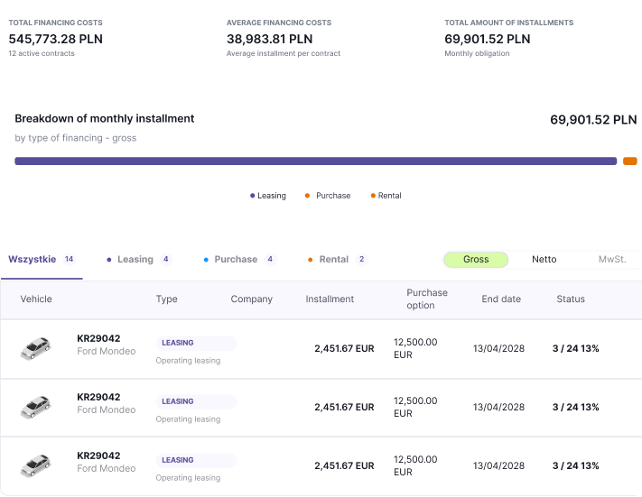 Fleet cost register in Fleet Starter: fuel, servicing, damage and financing with TCO analysis