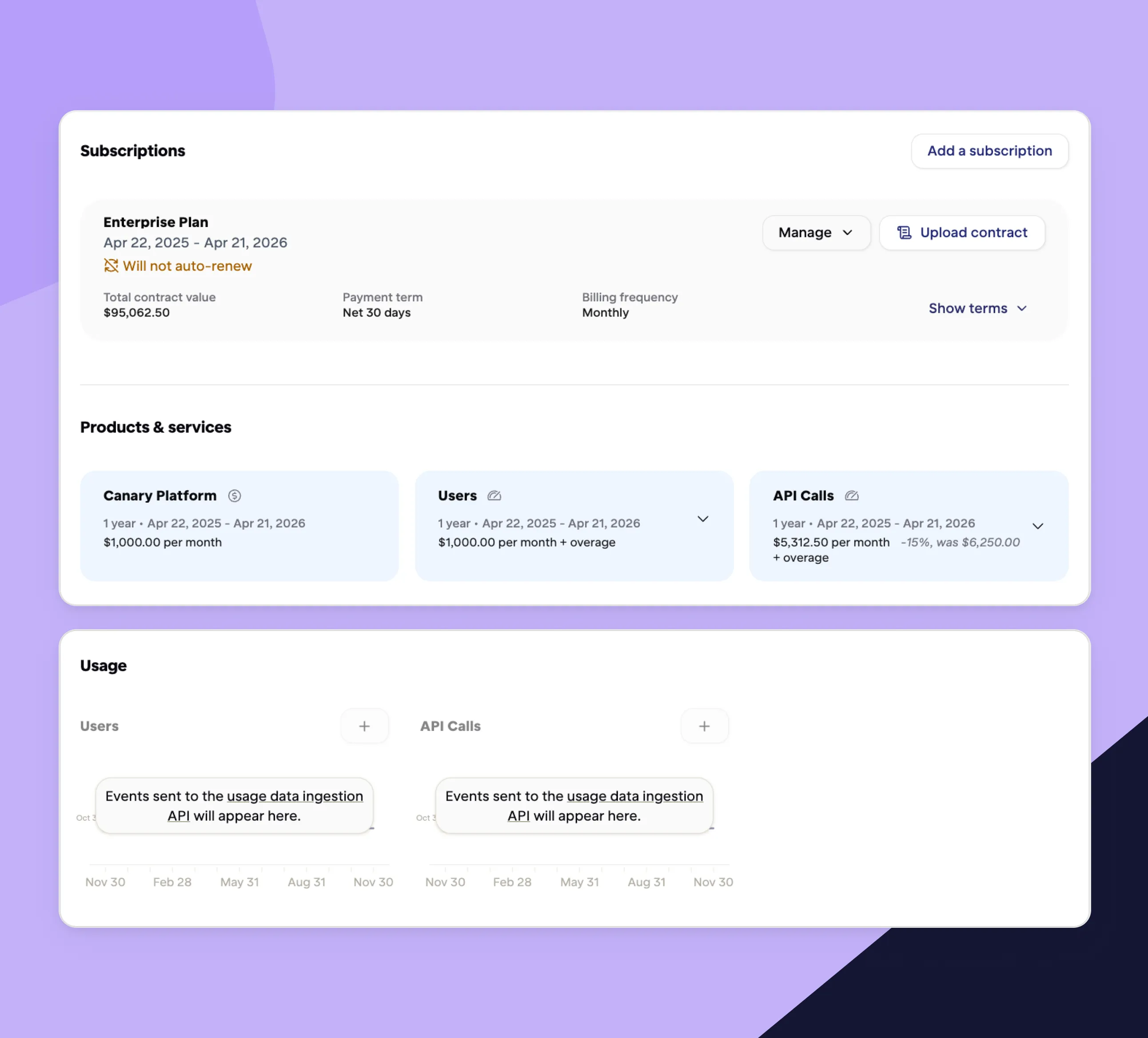 Subscription management interface showing Enterprise Plan details, product pricing for Canary Platform, Users, and API Calls, and usage charts for Users and API Calls with no data yet.