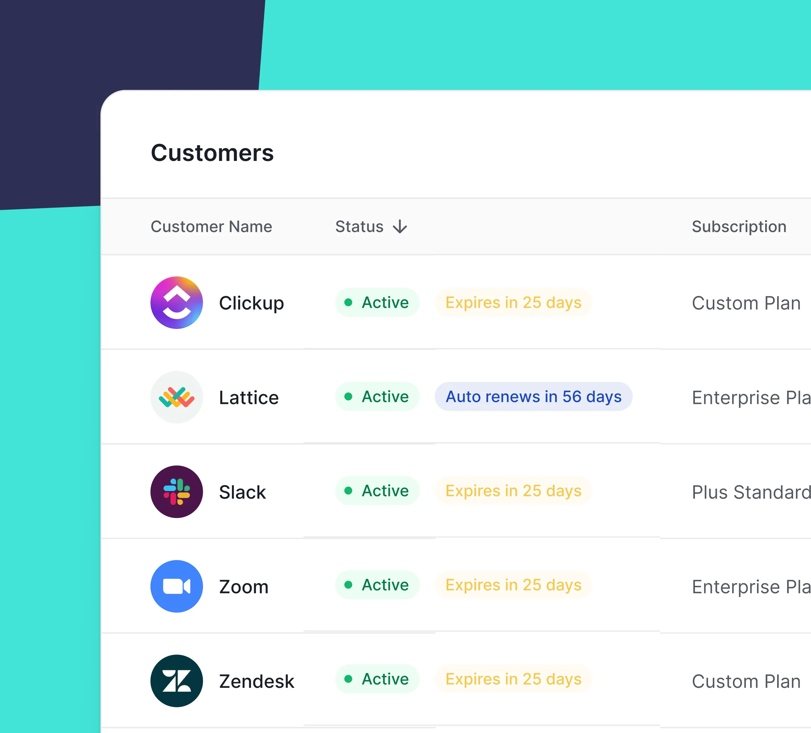 Table listing customers Clickup, Lattice, Slack, Zoom, and Zendesk with their status as active, renewal or expiry info, and subscription plans.