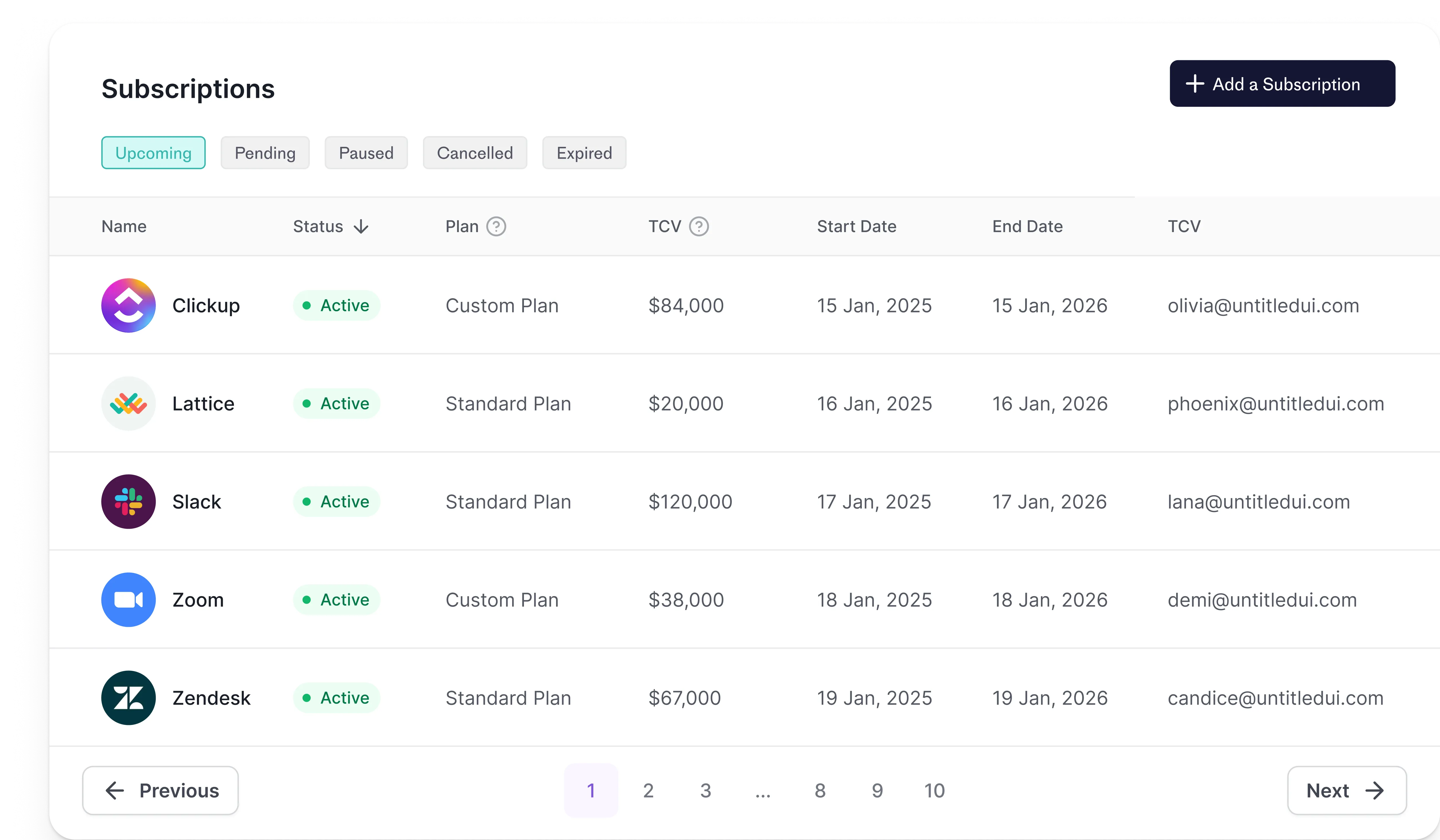 Subscriptions table showing active plans for Clickup, Lattice, Slack, Zoom, and Zendesk with status, plan type, total contract value, and start date.