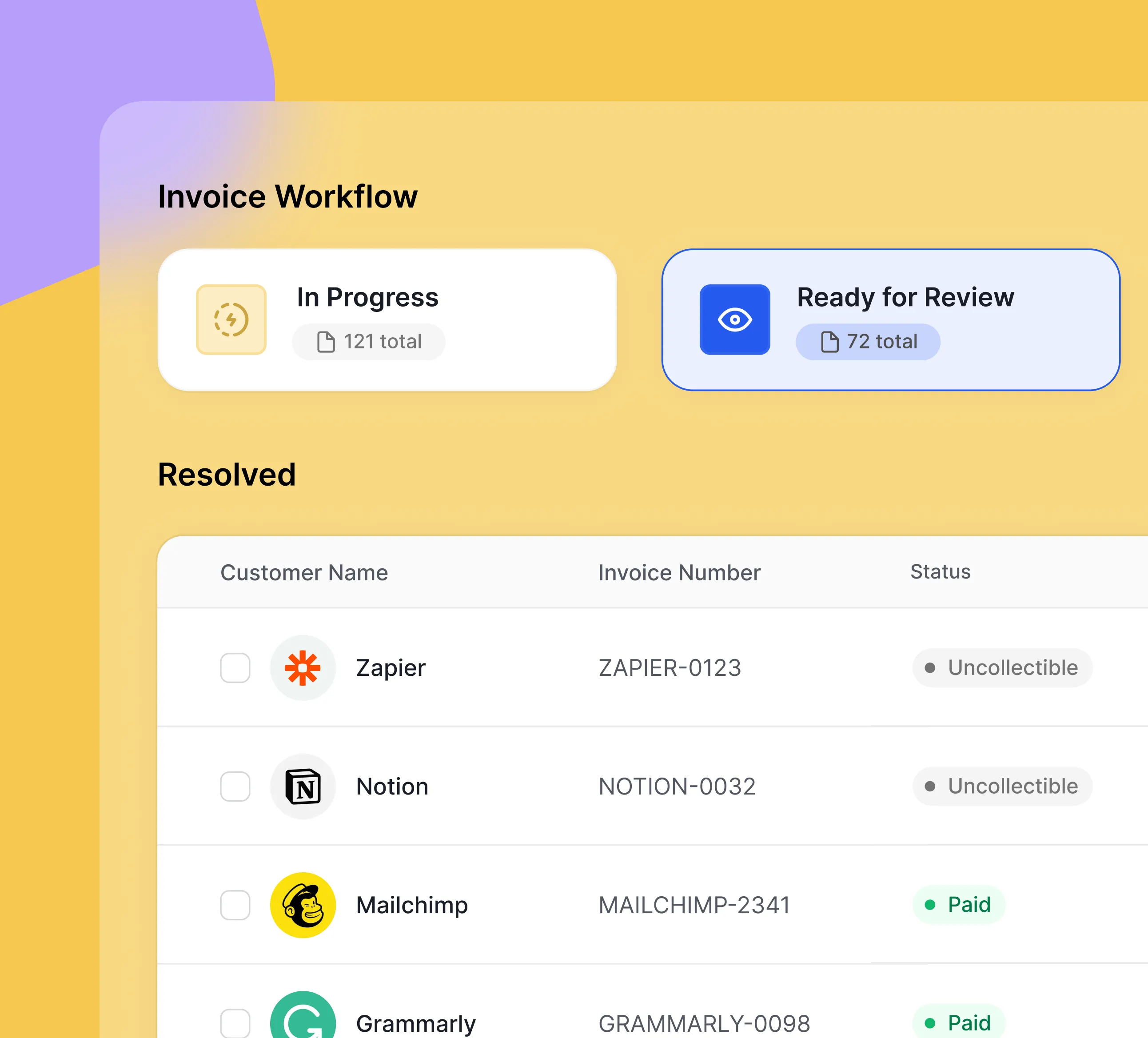 Invoice workflow dashboard showing 121 invoices in progress and 72 ready for review, with a resolved section listing customers Zapier, Notion, Mailchimp, and Grammarly with their invoice numbers and statuses as uncollectible or paid.