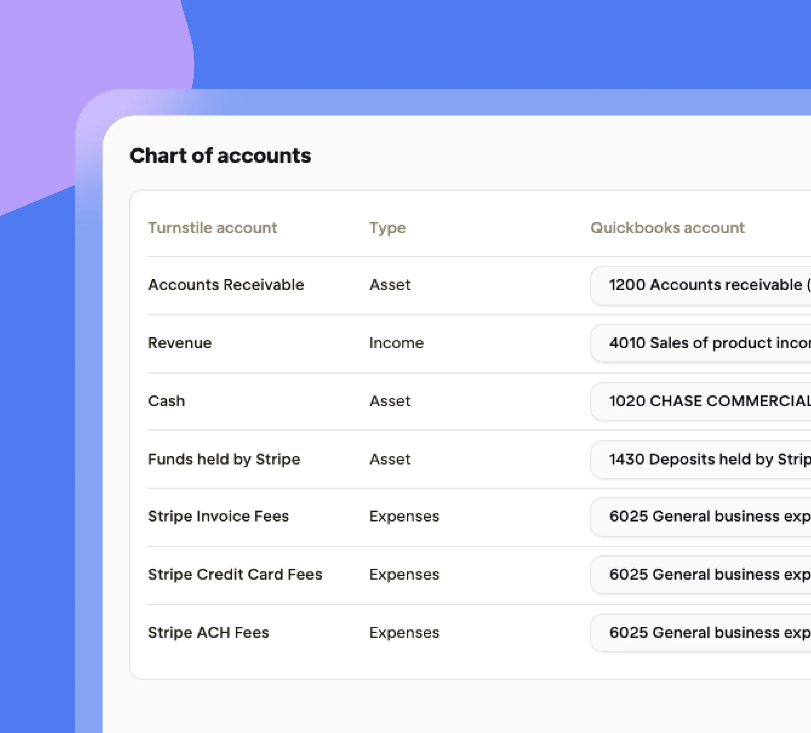 Chart of accounts table showing Turnstile account, type, and Quickbooks account with entries like Accounts Receivable, Revenue, Cash, and Stripe fees.