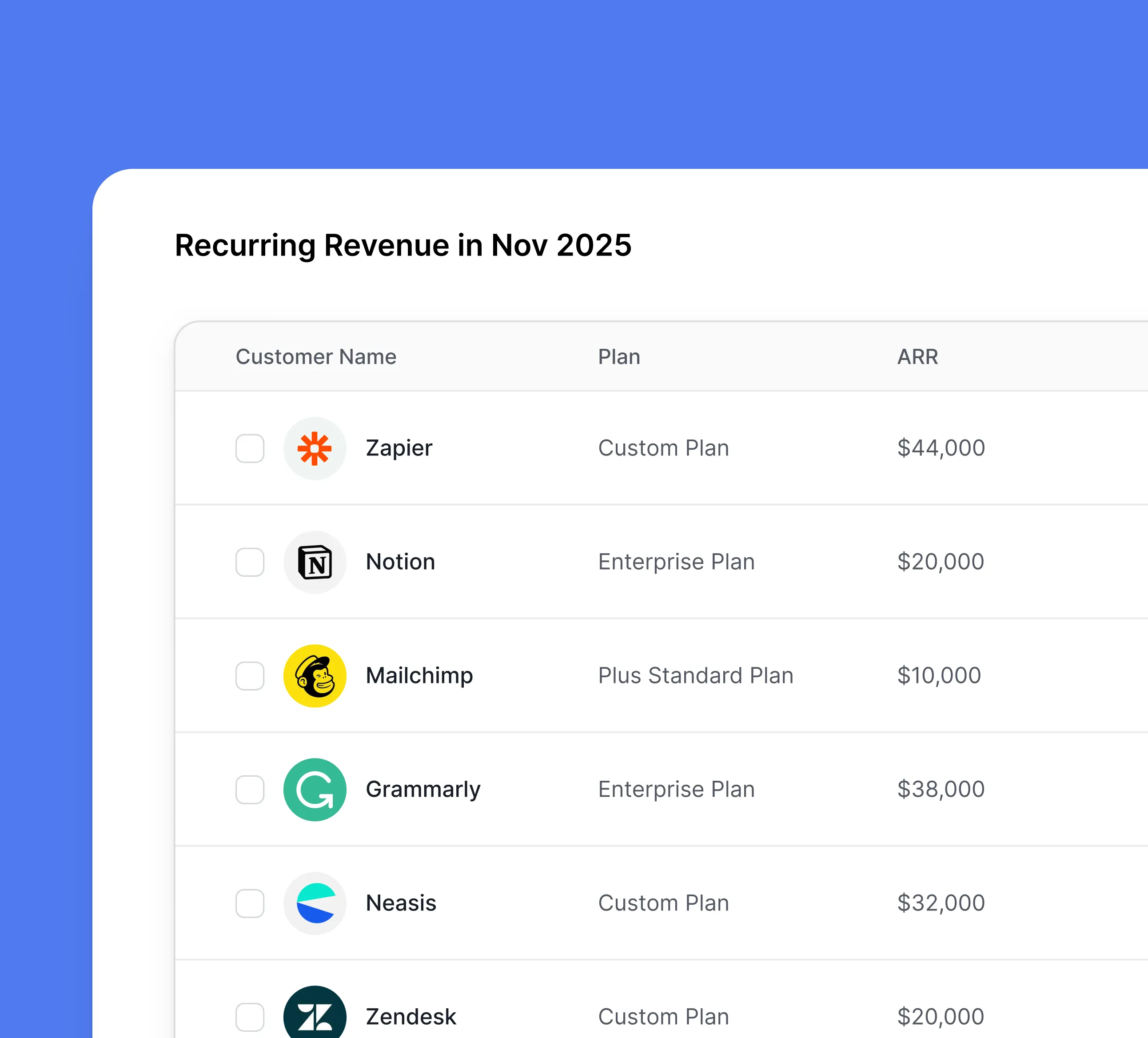 Table showing recurring revenue in November 2025 with customers Zapier, Notion, Mailchimp, Grammarly, Neasis, and Zendesk, their plans and annual recurring revenue amounts.