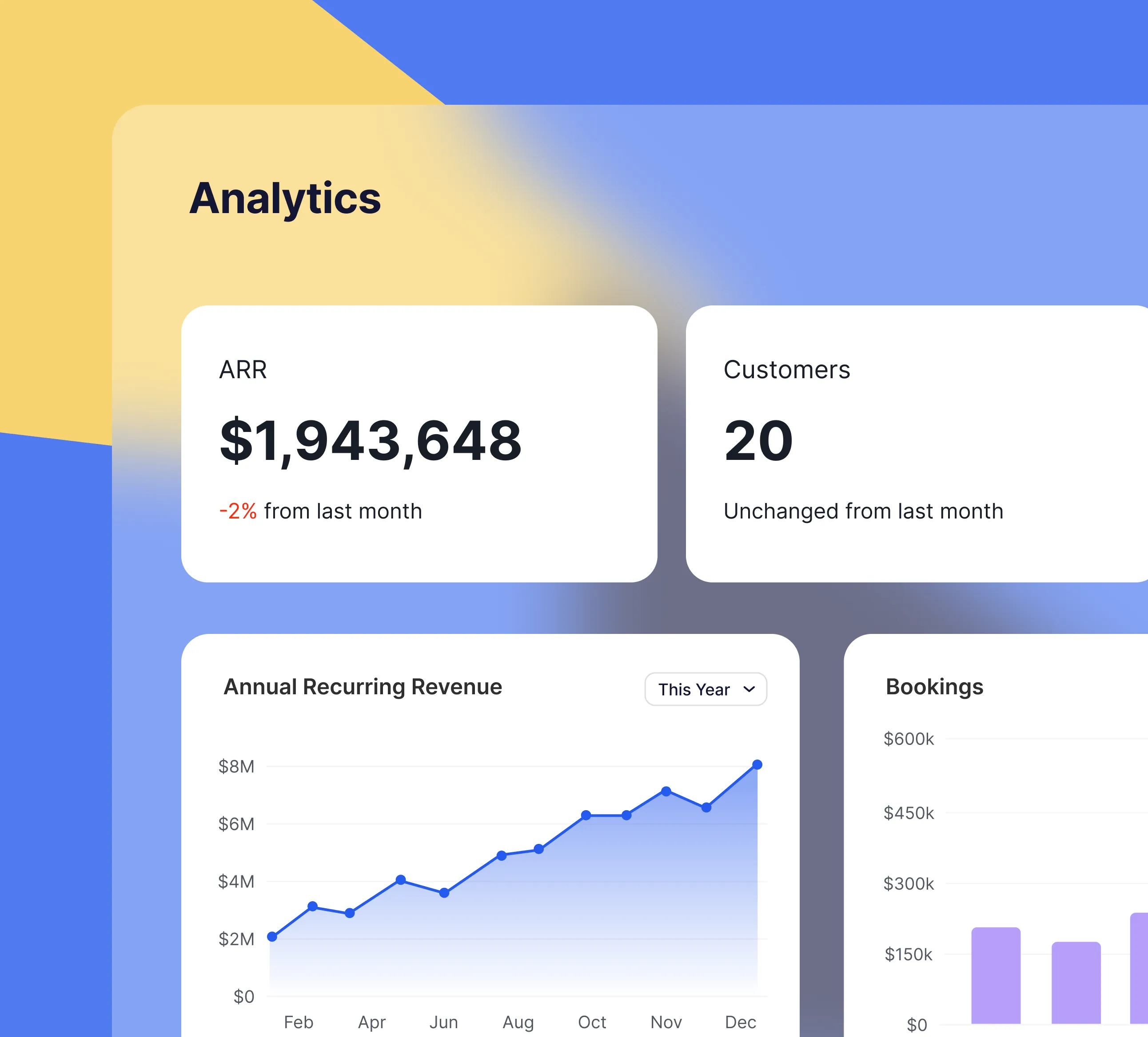 Analytics dashboard showing ARR at $1,943,648 with a 2% decrease, 20 customers unchanged, and an Annual Recurring Revenue line graph rising from $2M in February to over $8M in December.