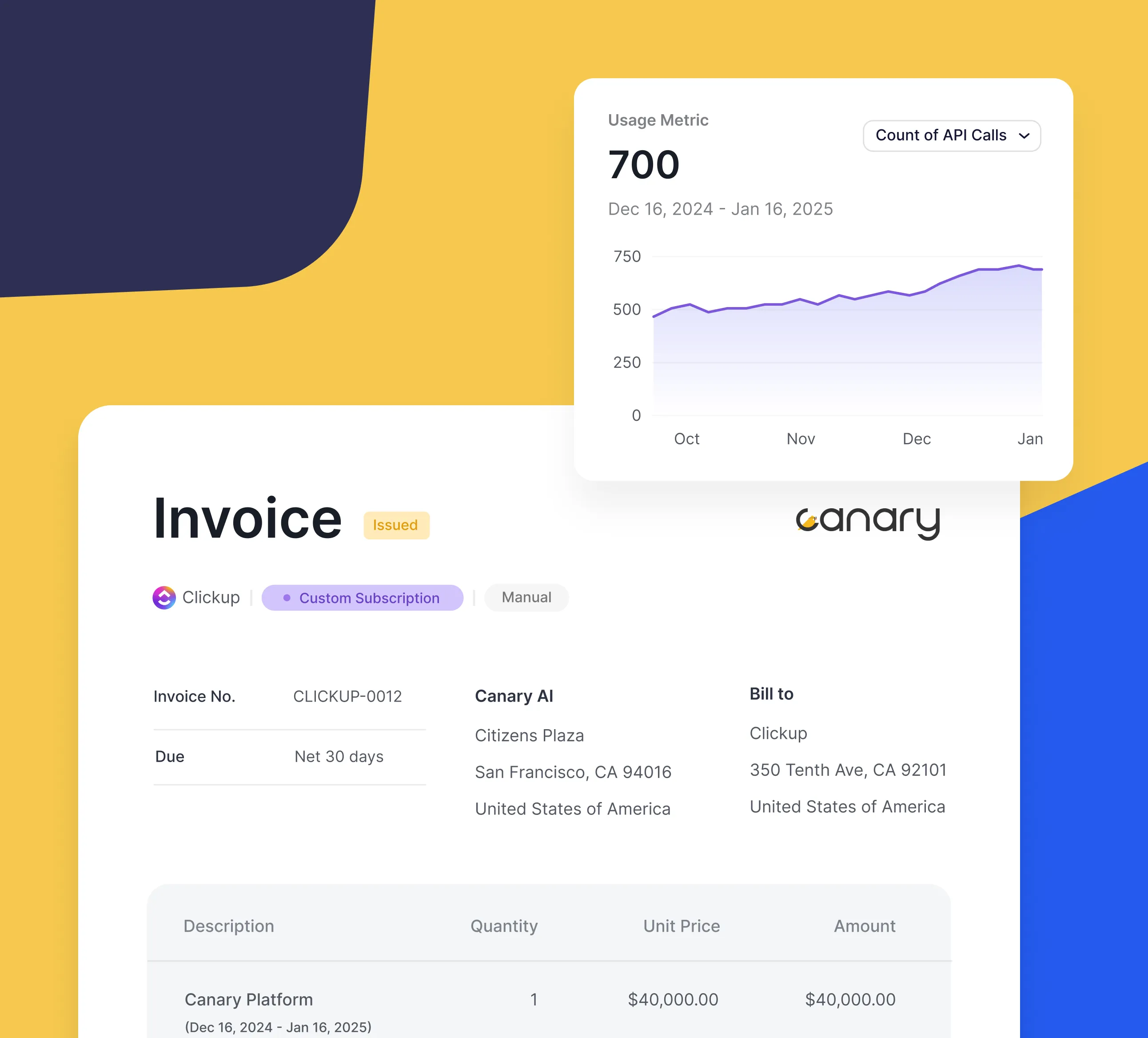 Invoice from Canary AI to Clickup for Canary Platform subscription of $40,000 due in 30 days, with API call usage graph from Oct to Jan showing 700 calls.