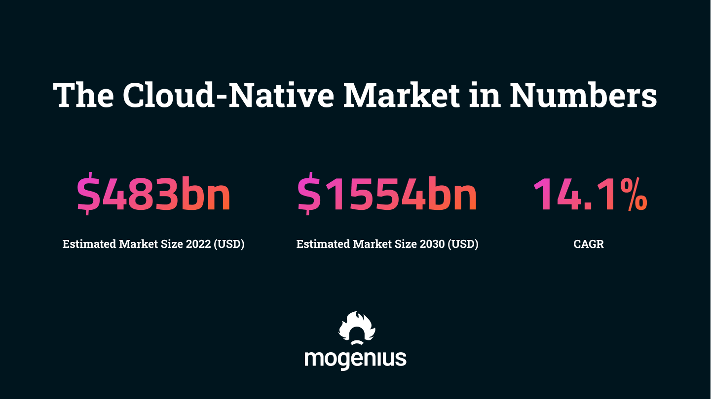 The size of Cloud-native market.