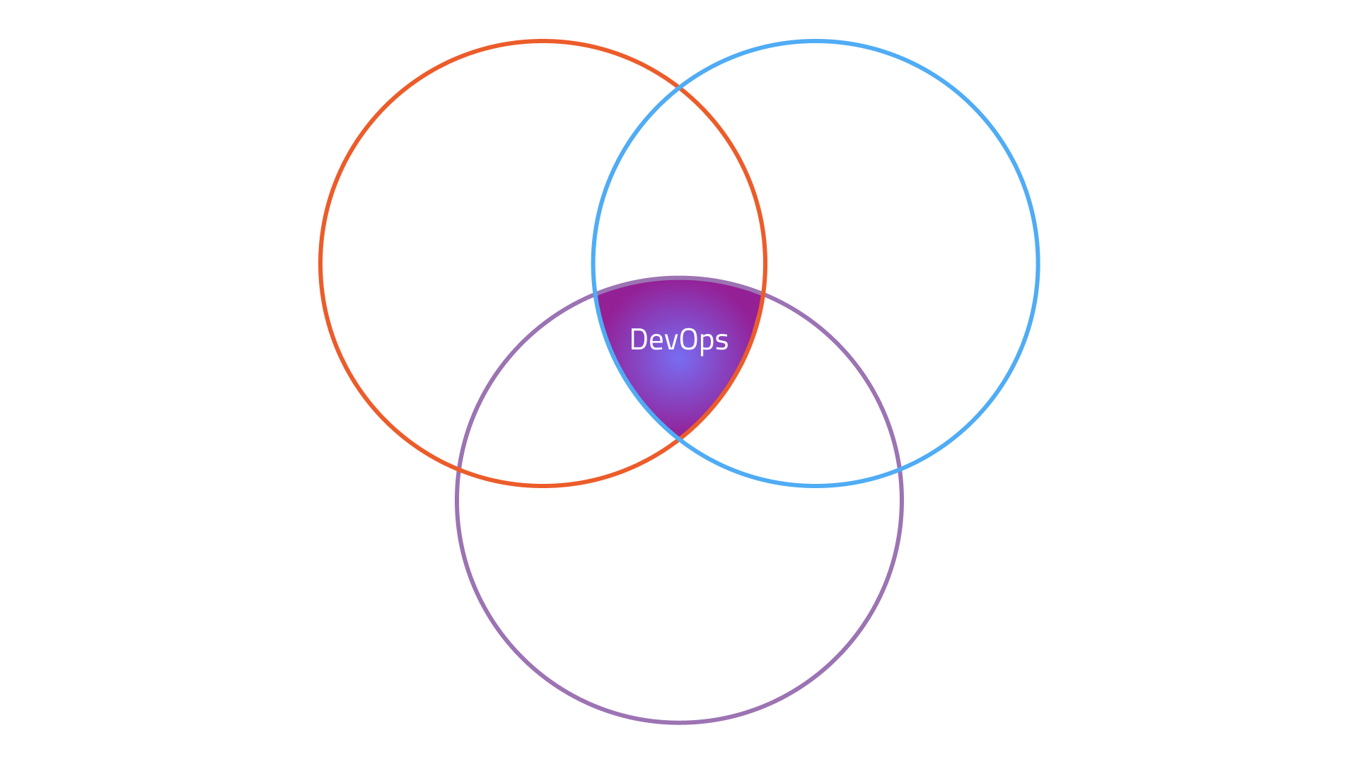 DevOps as an emerging trend that is taking center stage in the world of software development and operations.