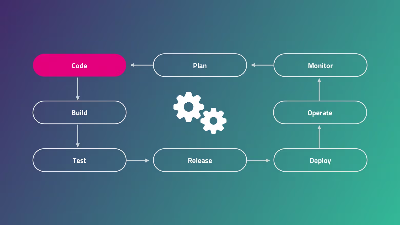 mogenius office insights