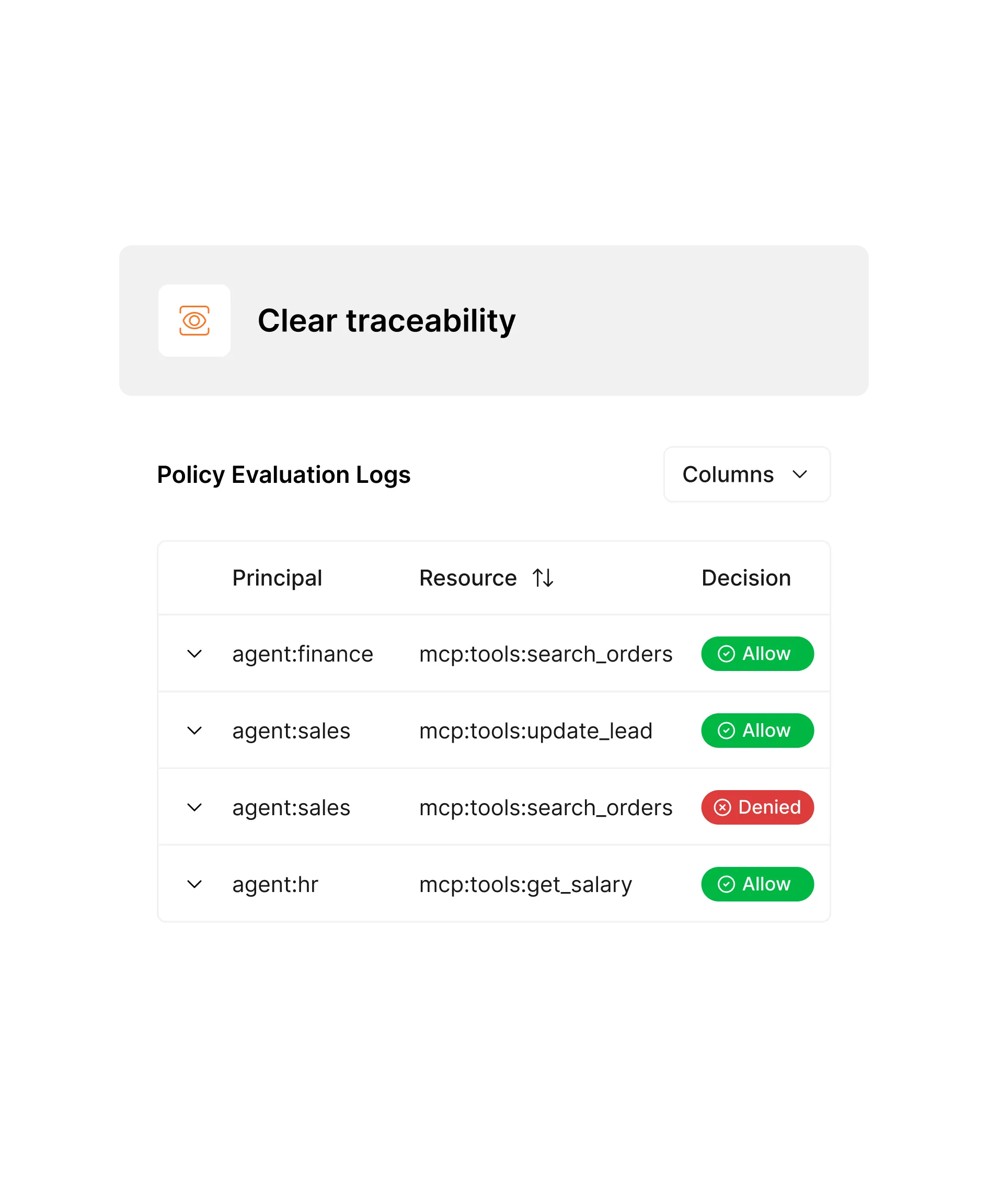 Policy evaluation logs table showing principal agents, resources accessed, and decisions with most allowed and one denied access.