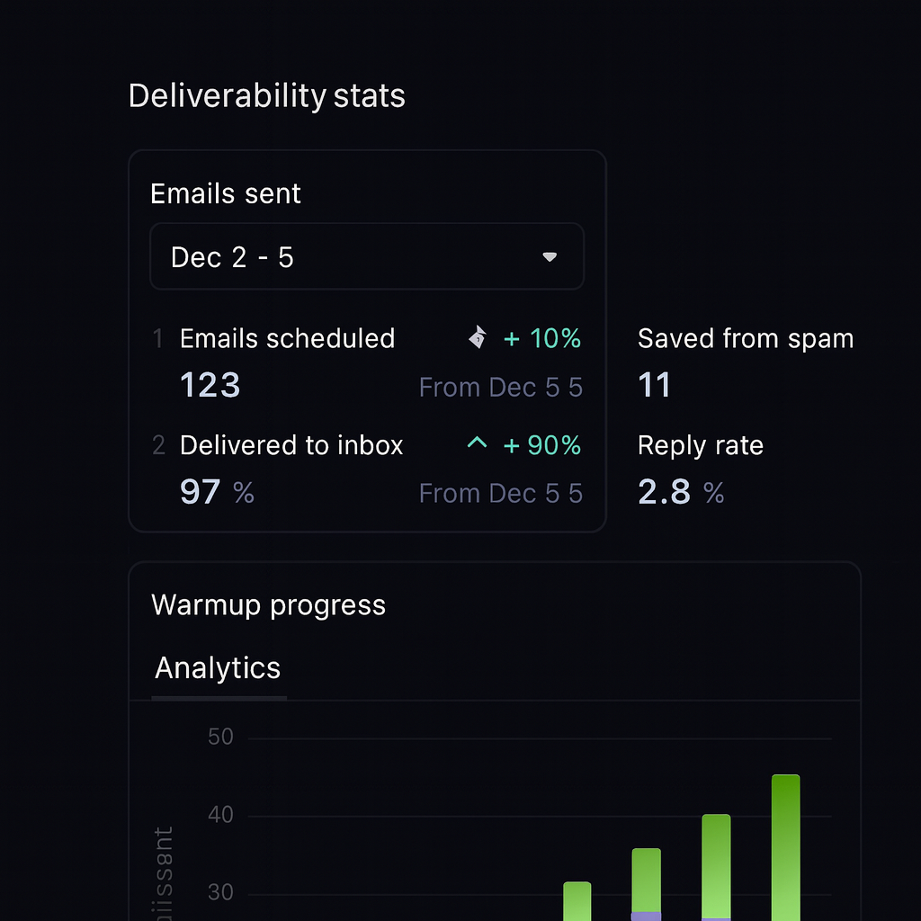 Dashboard analytic
