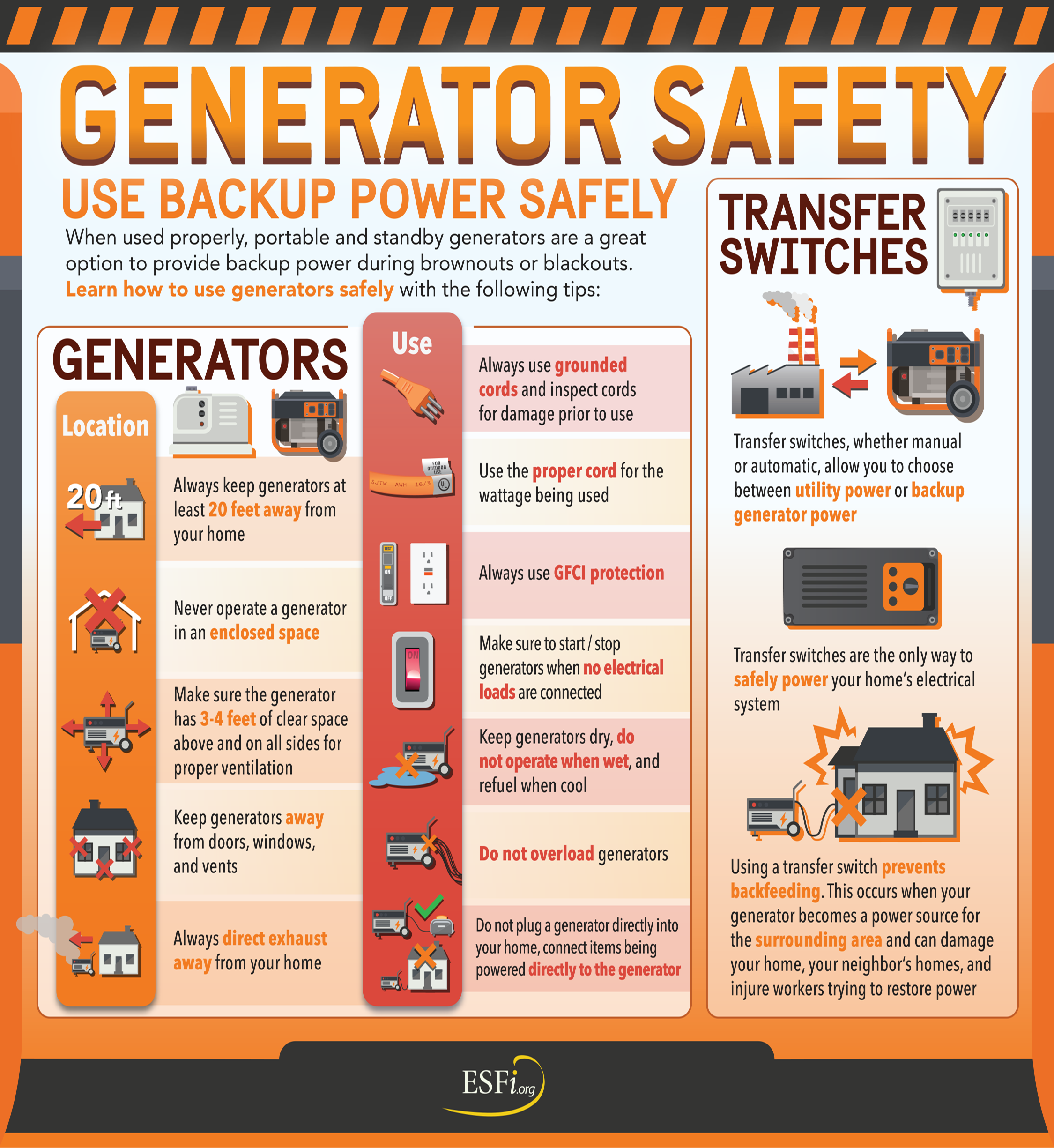 Generator safety use backup graphic
