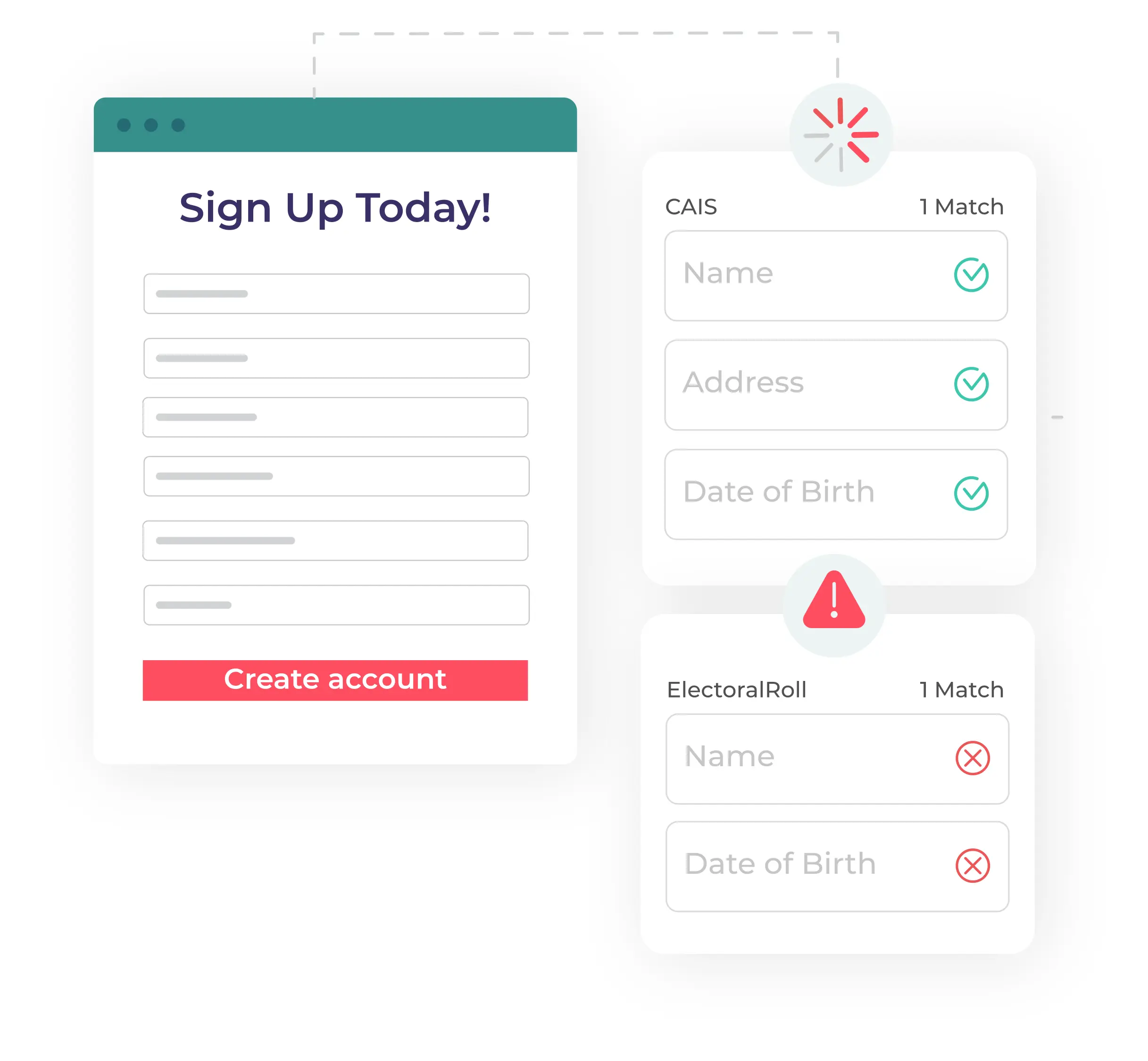 Data driven id verification