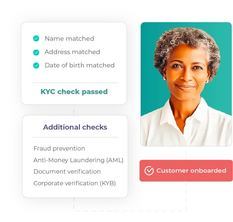 KYC banking