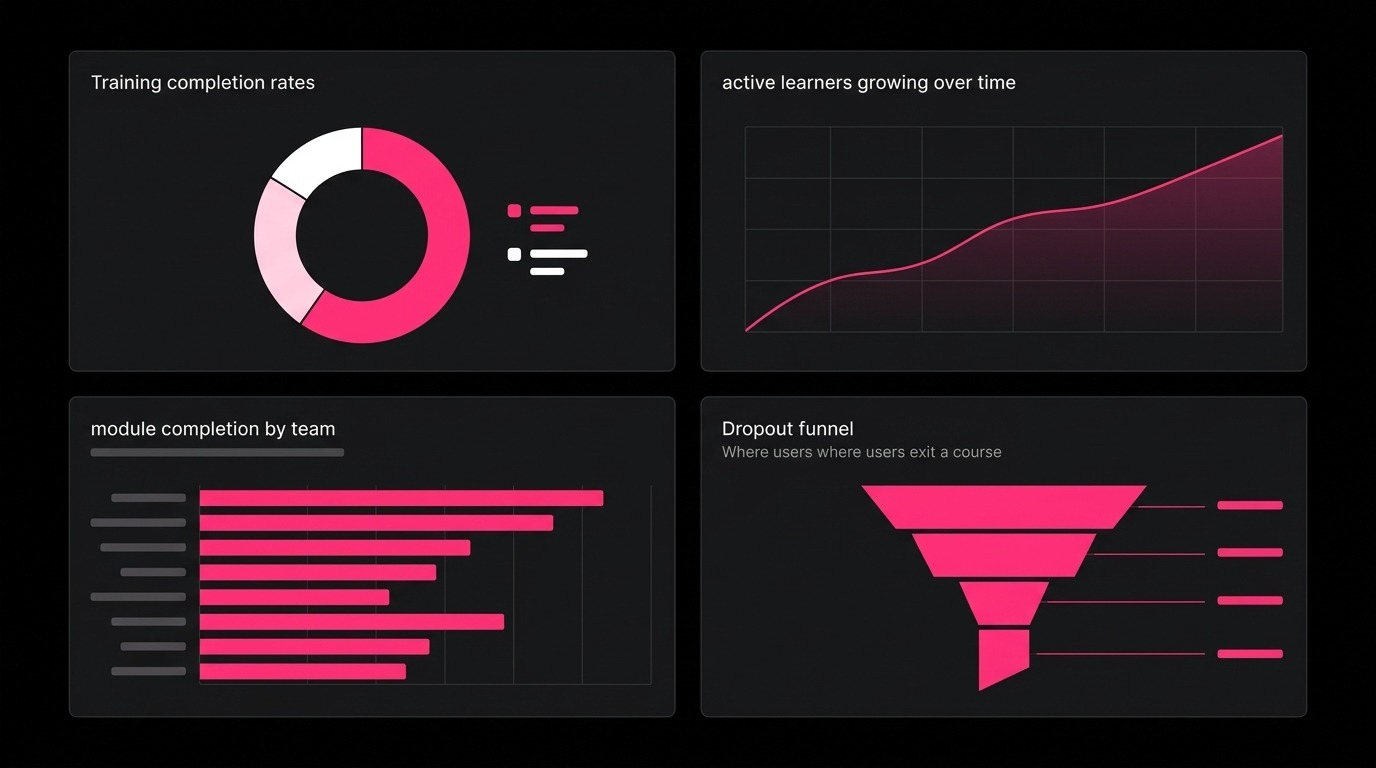 microlearning course analytics