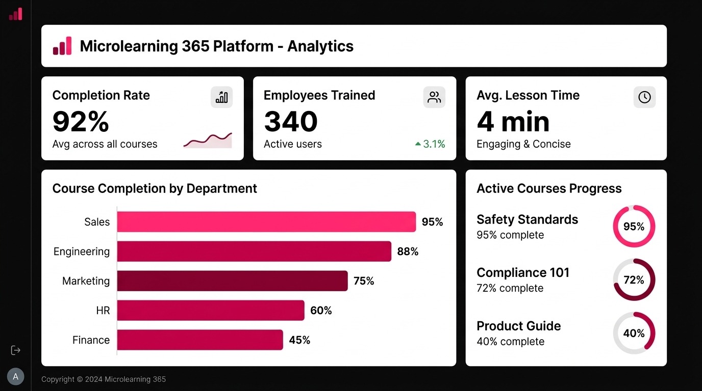 microlearning hse platform