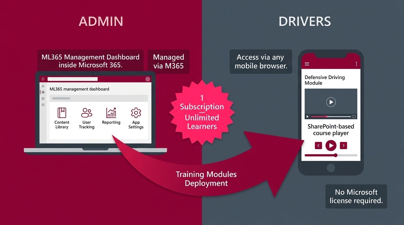 microlearning transportation architecture