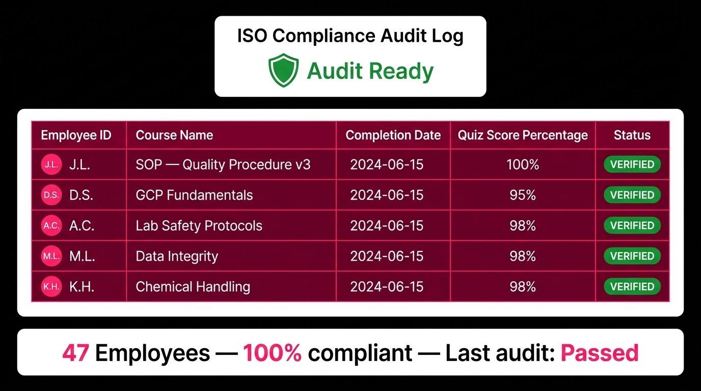 microlearning auditlog
