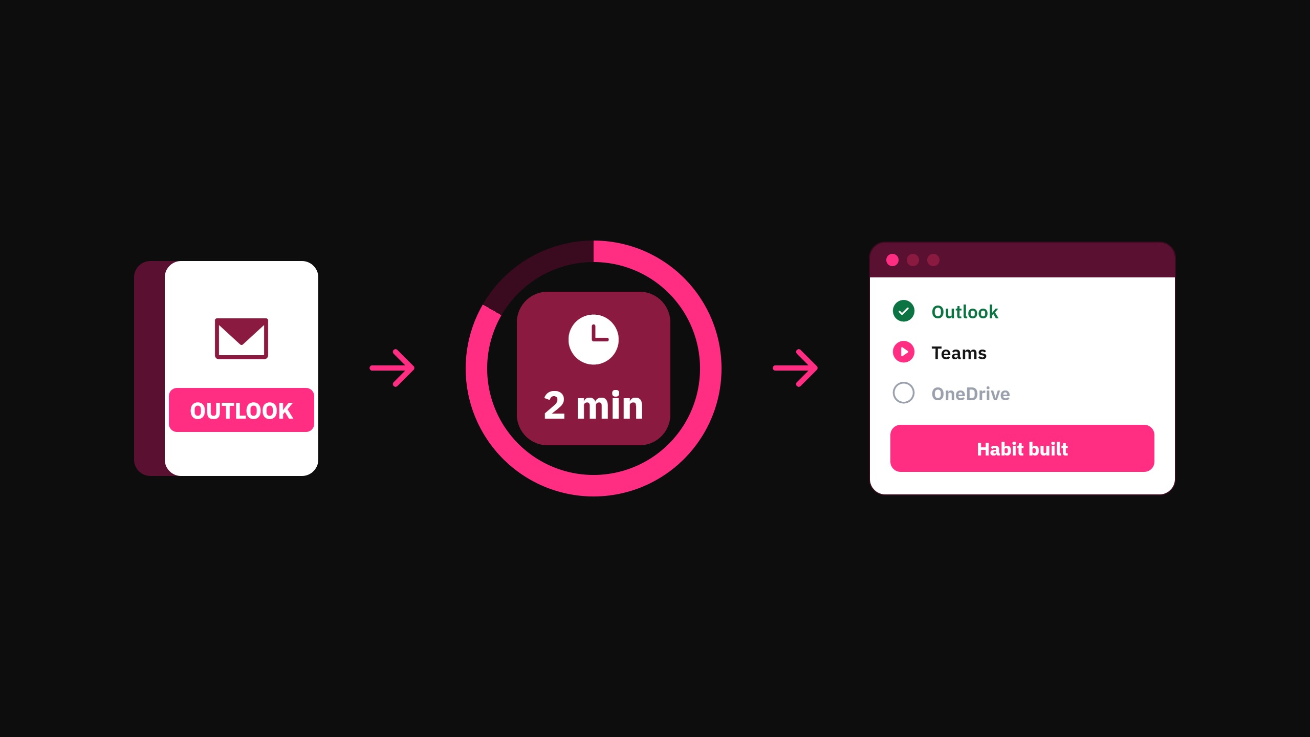 microlearning process