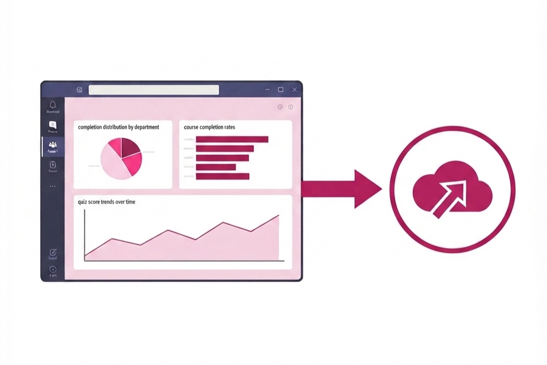 lms metrics