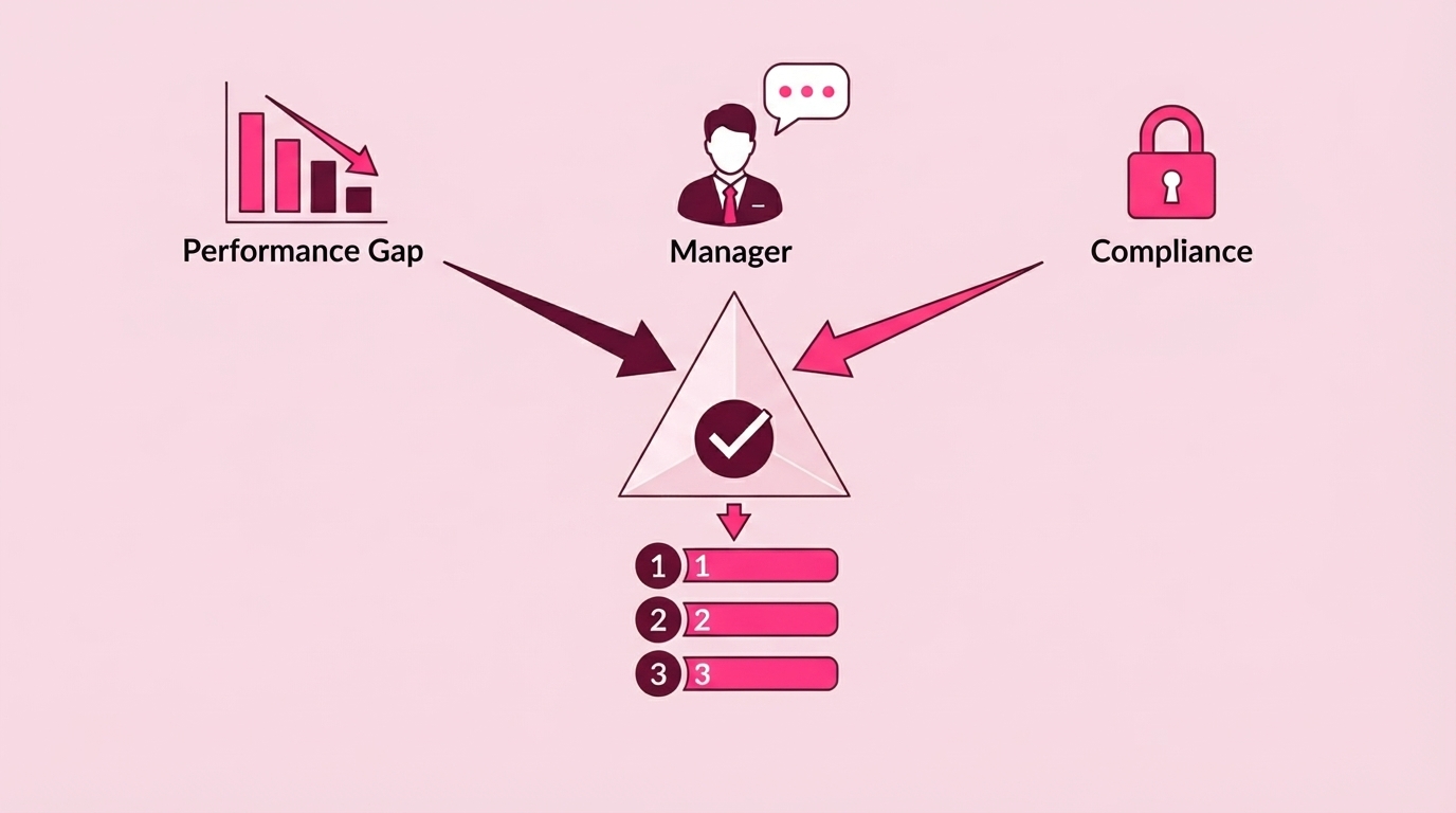 Prioritizing Training Needs