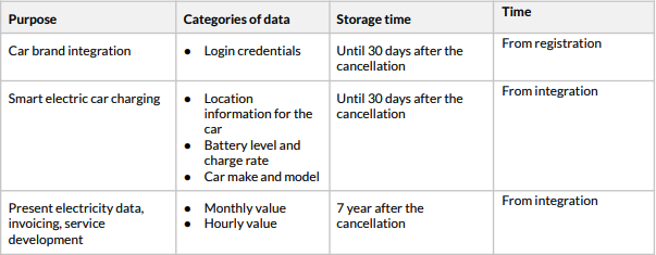 Electric car charging - EN User terms and Privacy policy
