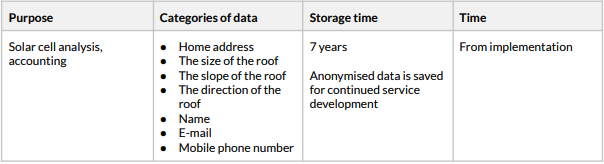 solar analysis - user terms
