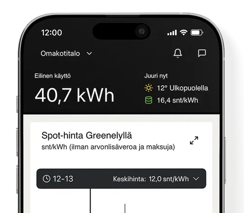 Greenely-sovelluksen etusivu, joka näyttää sähkönkulutuksen ja spot-hinnan