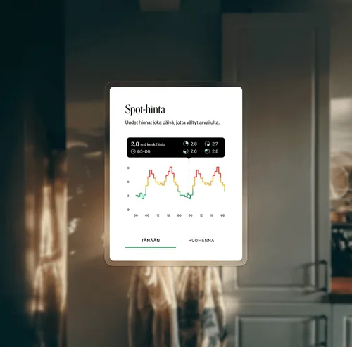 Sovelluksen näyttö, joka näyttää sähkön spot-hinnan, vuorokausigraafin ja keskihinnan