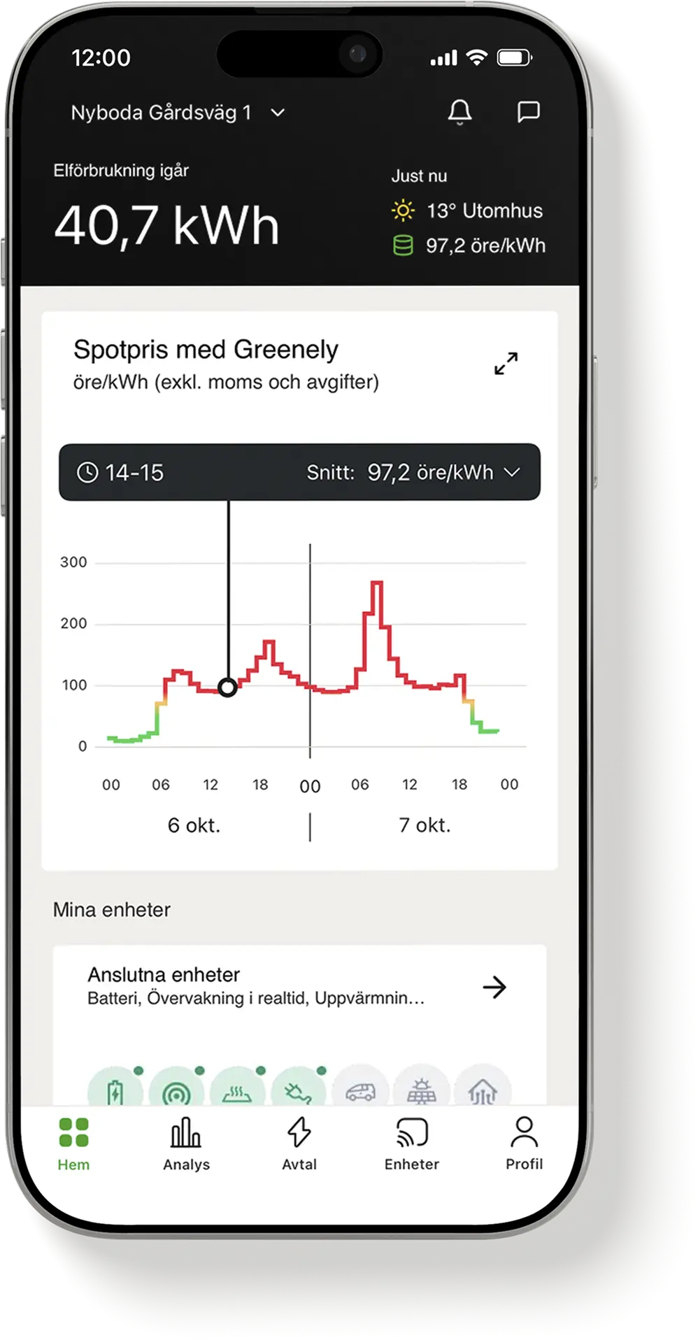 Startsida i Greenely-appen som visar elförbrukning, spotpris och anslutna enheter