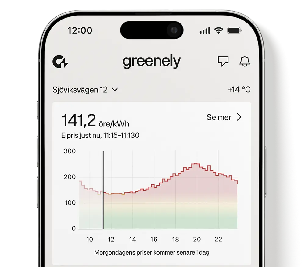 Startsida i Greenely-appen som visar elförbrukning och spotpris