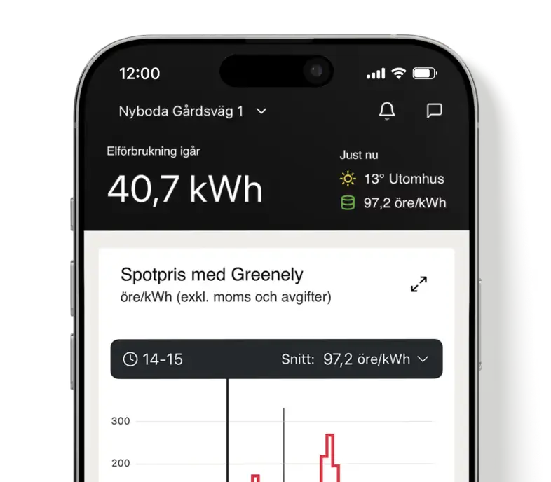 Startsida i Greenely-appen som visar elförbrukning och spotpris