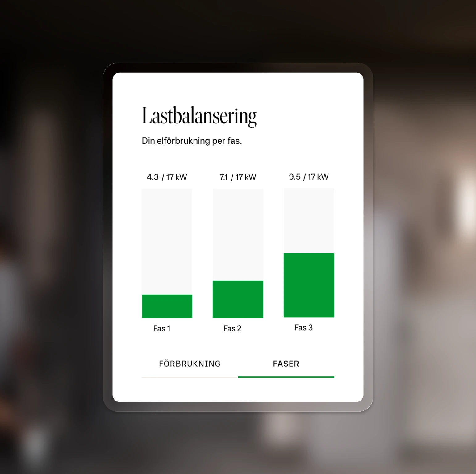 Appskärm som visar lastbalansering och elförbrukning per fas i kilowatt