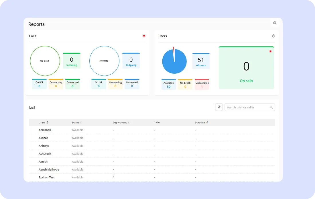 Unified Analytics & Reporting