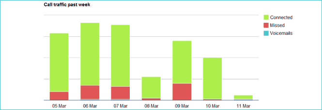 myoperator performance