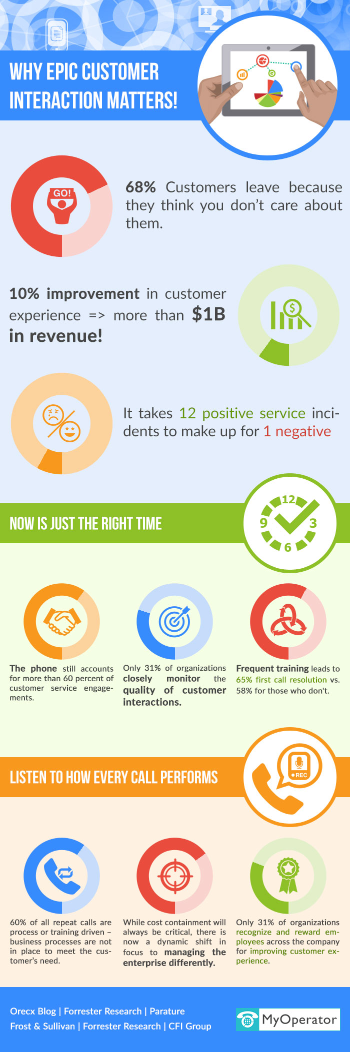 Customer interaction matters