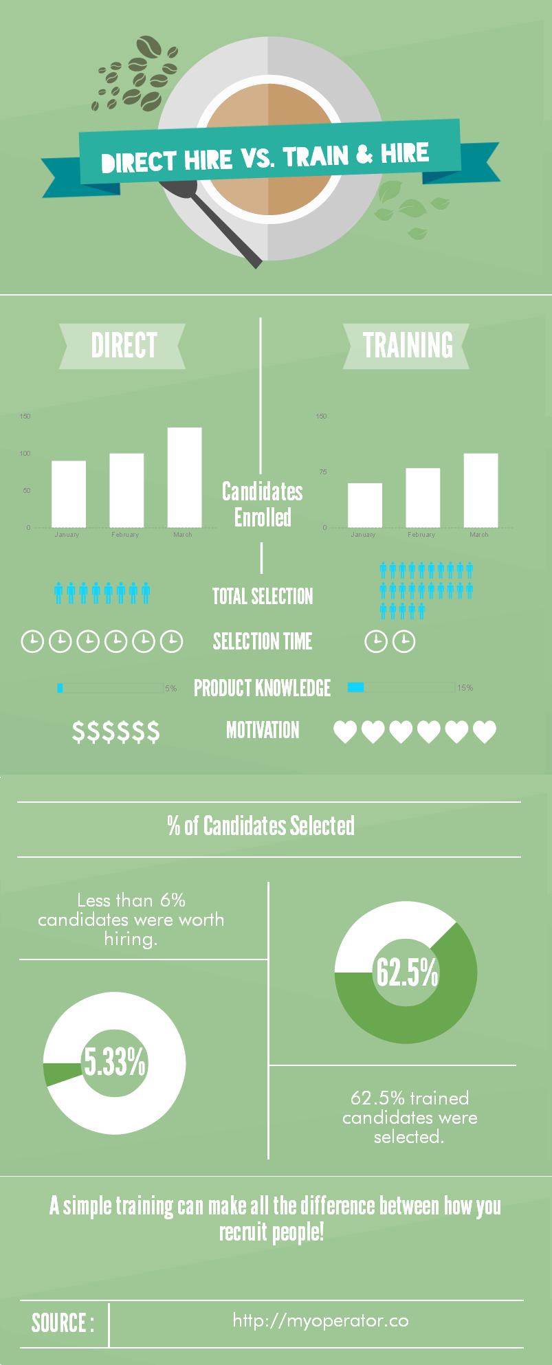 call recordings for hiring