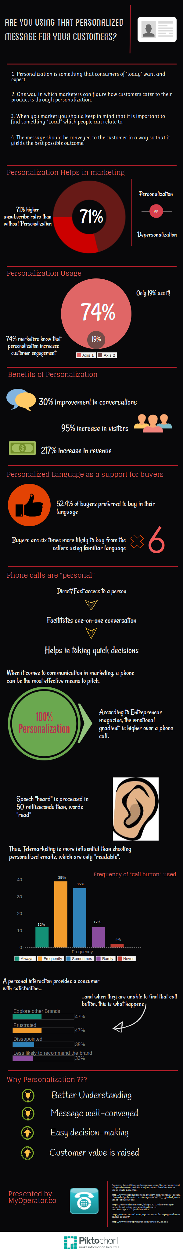 Personalized Message for Your Customers