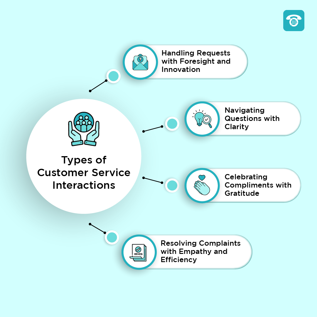 Types of Customer Service Interactions 
