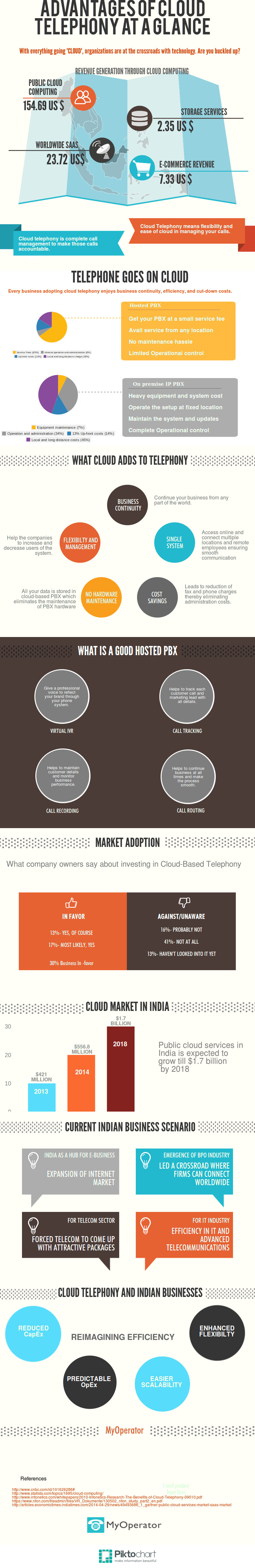 Advantages Of Cloud Telephony