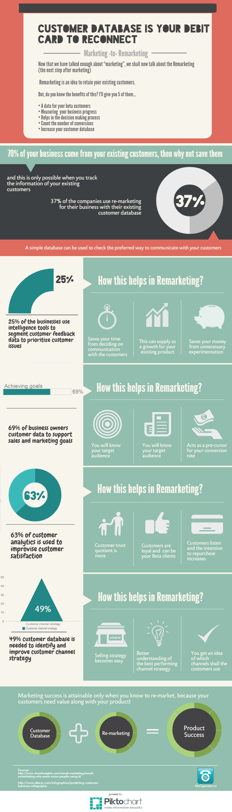 Remarketing on calls infographic