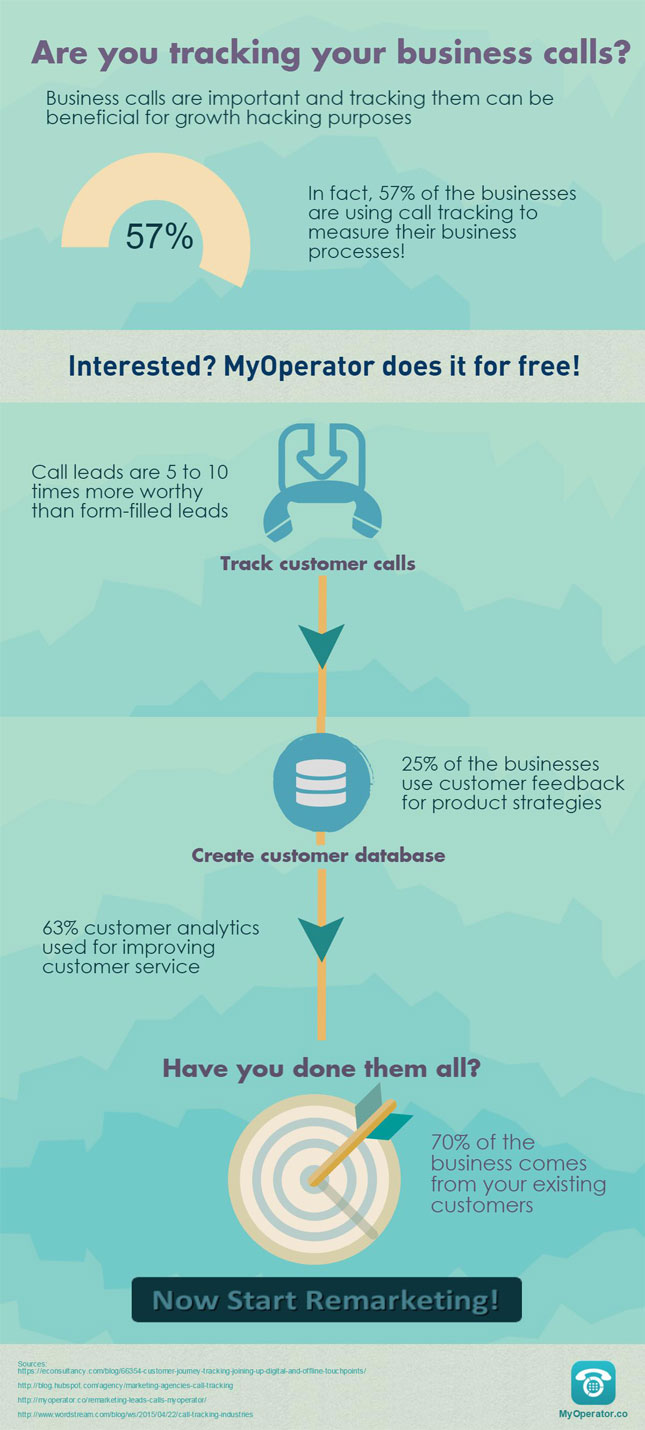 call tracking for remarketing on MyOperator