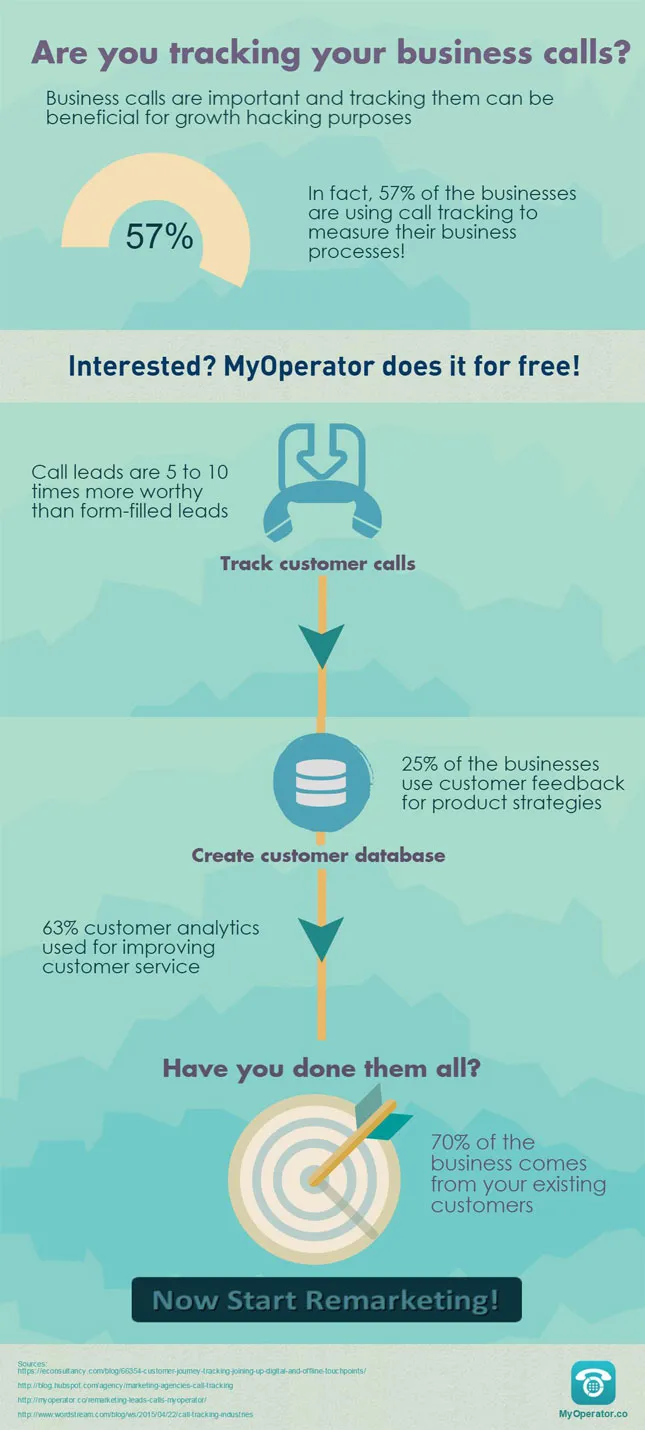 call tracking for remarketing on MyOperator