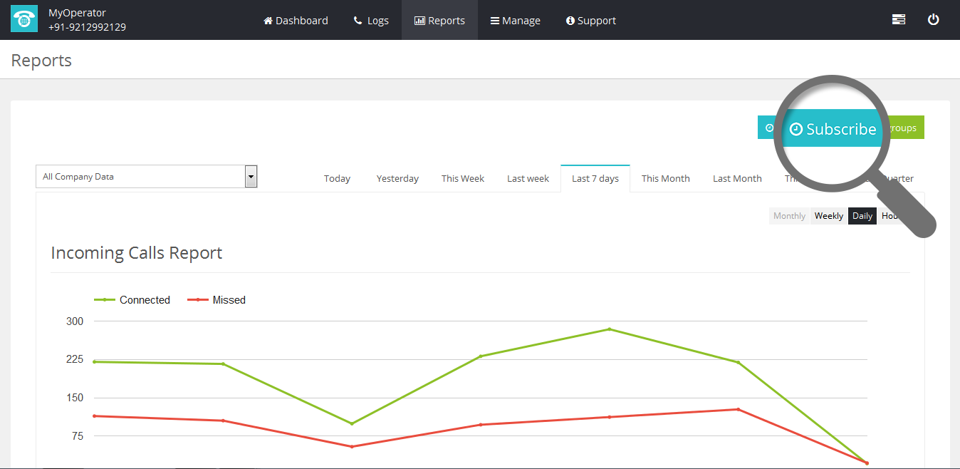 Subscribe for your Business Call Account Reports
