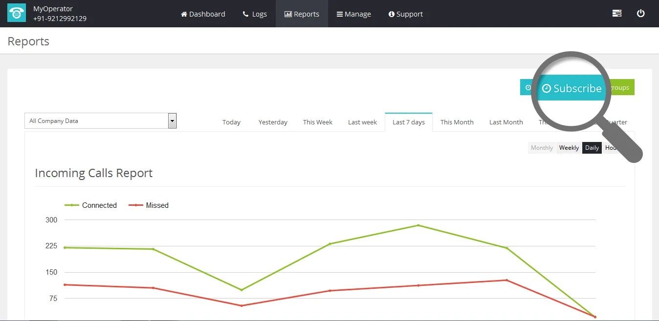 Subscribe for your Business Call Account Reports