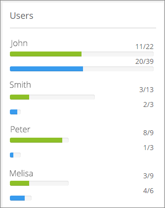 A new dashboard to help you monitor your business calls