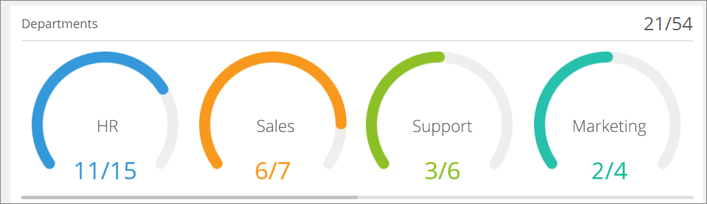 A new dashboard to help you monitor your business calls