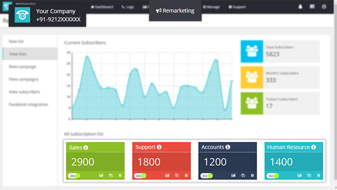 remarketing