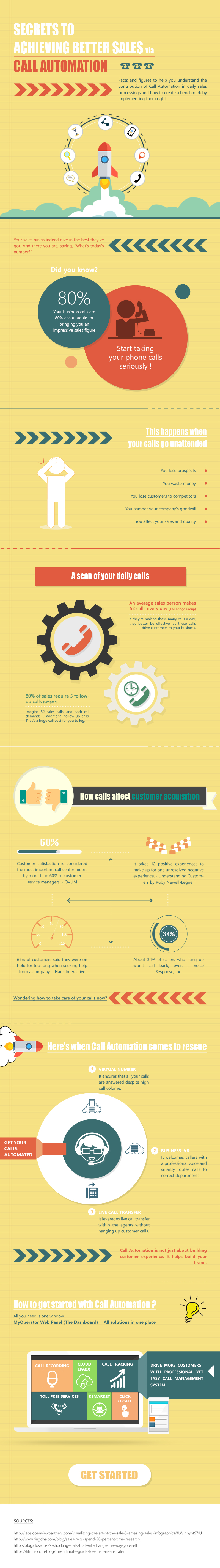 Secrets to acheive better sales with Call Automation